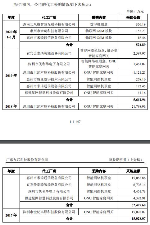 九联科技 应收账款依赖中移动，营收下滑与现金流承压的健康预警