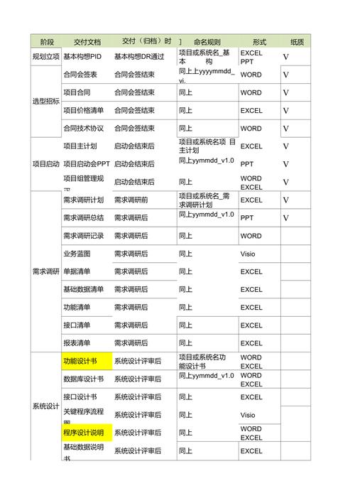 软件开发项目文档清单