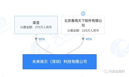 春雨医生深圳新公司成立 拓展健康养生咨询与家电业务，构建智慧健康新生态
